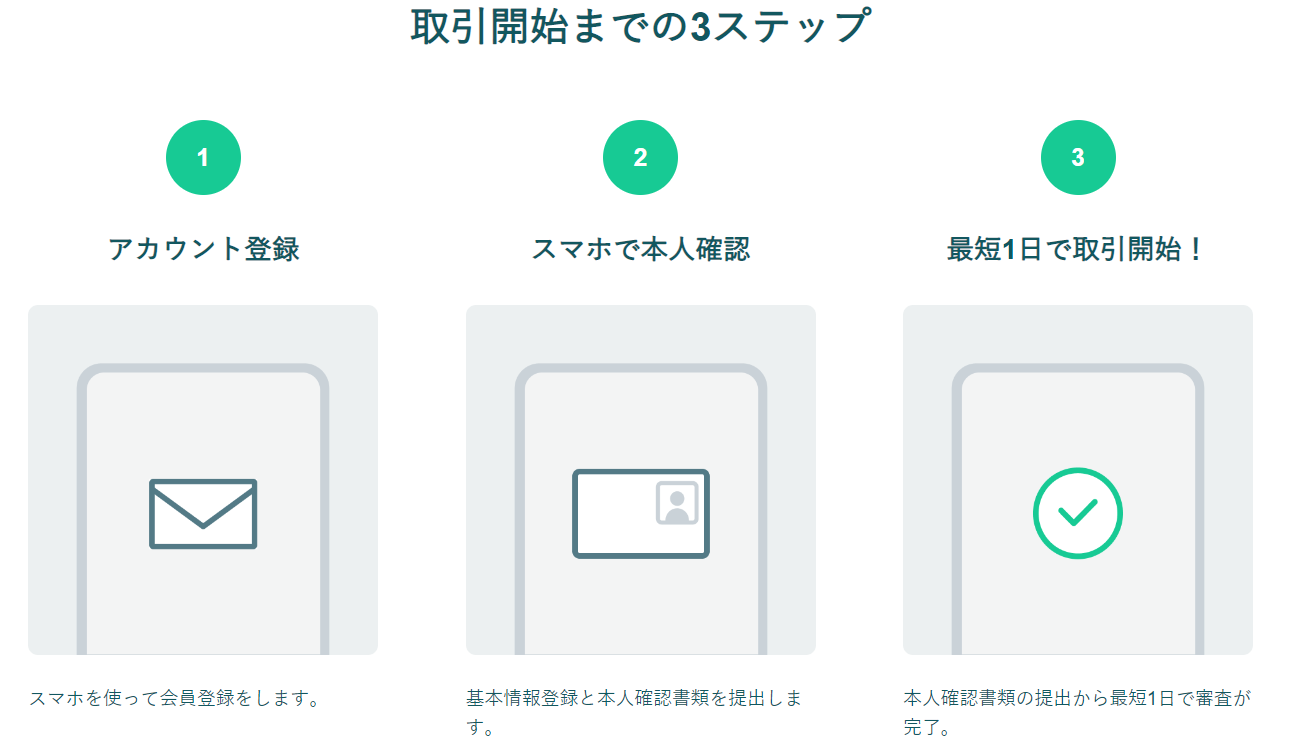 開設手順３ステップ