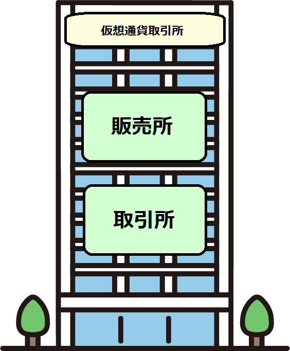 仮想通貨取引所