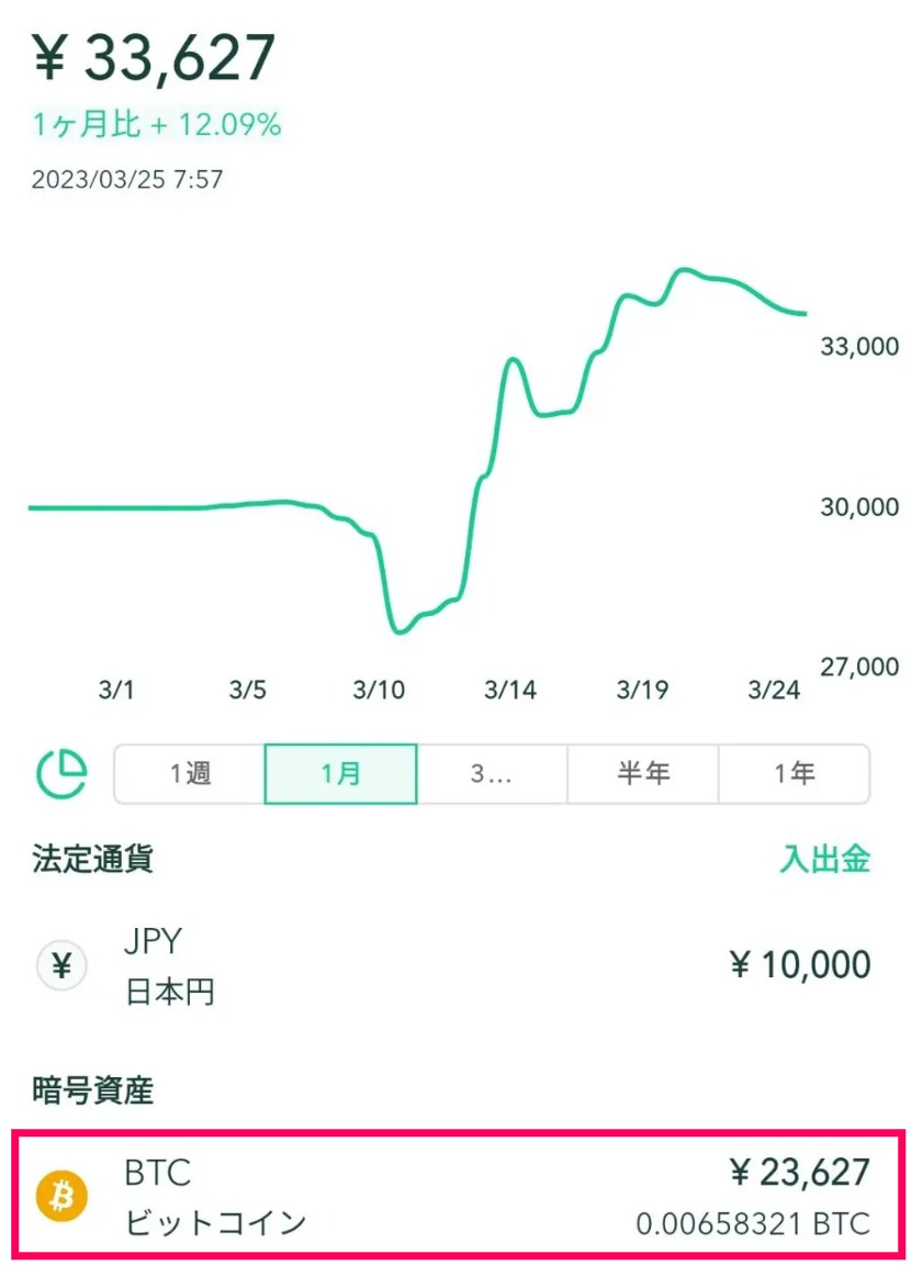 3週目運用実績